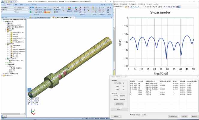○ 電磁波解析ソフト（ＦＥＭＴＥＴ）